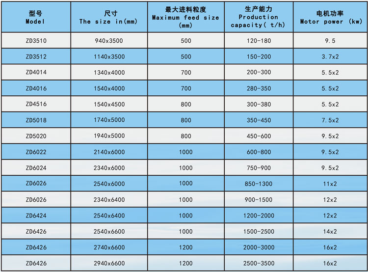 振動給料機參數2.jpg