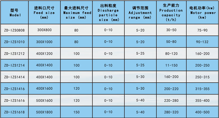 可逆式制砂機參數2.jpg