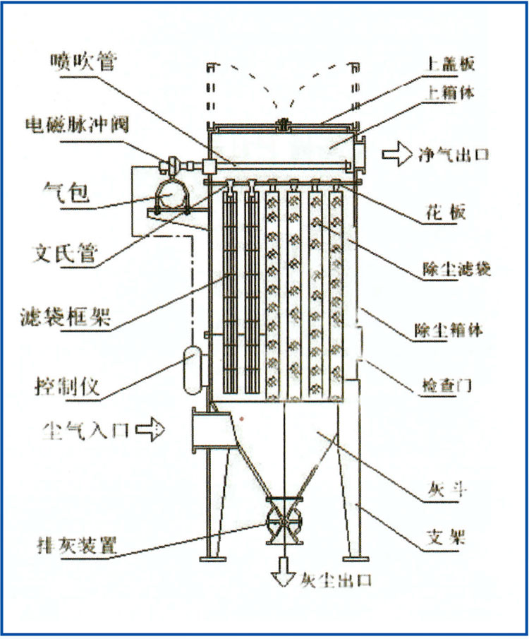 單機脈沖除塵器參數.jpg